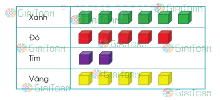 Bài 1 trang 80 Toán lớp 2 tập 2 SGK Cánh Diều