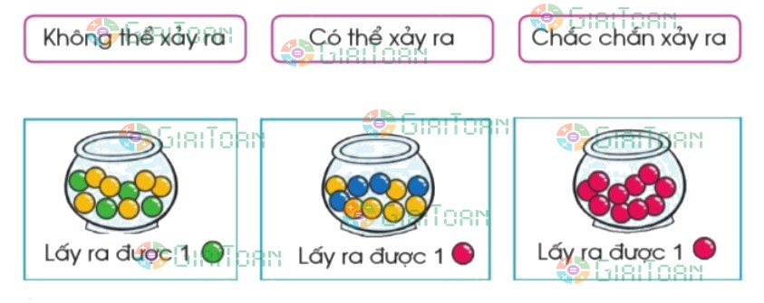 Bài 1 trang 82 Toán lớp 2 tập 2 SGK Cánh Diều