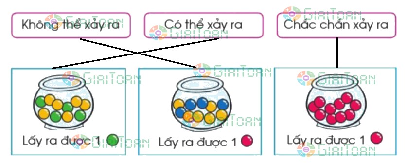 Bài 1 trang 82 Toán lớp 2 tập 2 SGK Cánh Diều