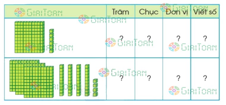 Bài 1 trang 84 Toán lớp 2 tập 2 SGK Cánh Diều