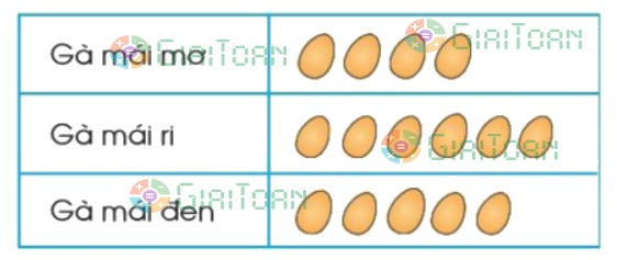 Bài 2 trang 81 Toán lớp 2 tập 2 SGK Cánh Diều