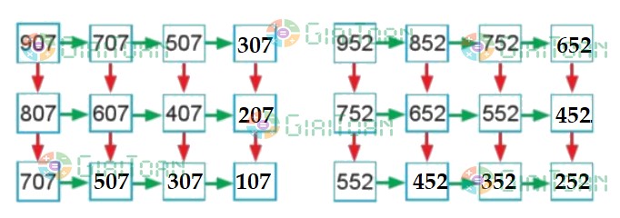 Bài 3 trang 84 Toán lớp 2 tập 2 SGK Cánh Diều