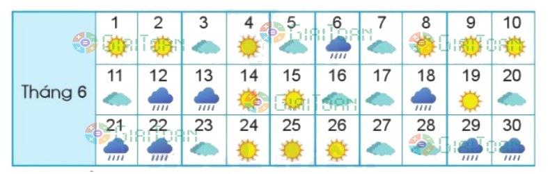 Bài 4 trang 79 Toán lớp 2 tập 2 SGK Cánh Diều