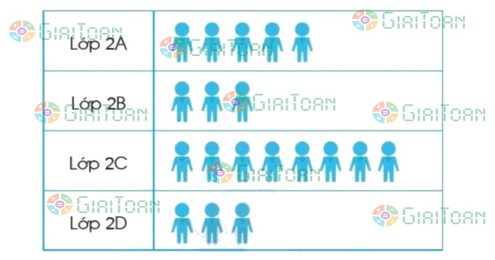 Bài 4 trang 85 Toán lớp 2 tập 2 SGK Cánh Diều