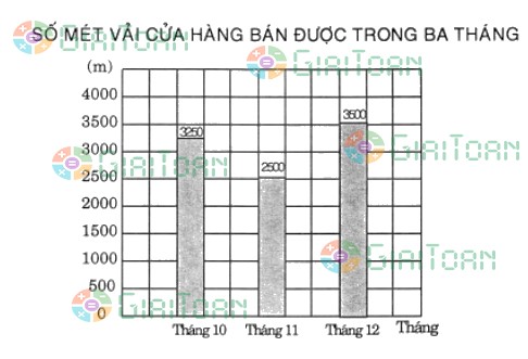 Bài tập cuối tuần lớp 4 môn Toán - Tuần 32