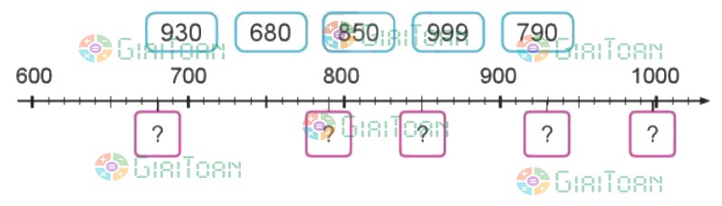 Bài 2 trang 88 Toán lớp 2 tập 2 SGK Cánh Diều