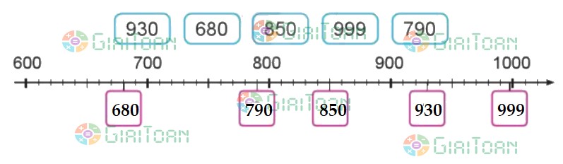 Bài 2 trang 88 Toán lớp 2 tập 2 SGK Cánh Diều