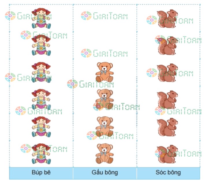 Bài 1 trang 104 Toán lớp 2 tập 2 SGK Kết nối tri thức với cuộc sống