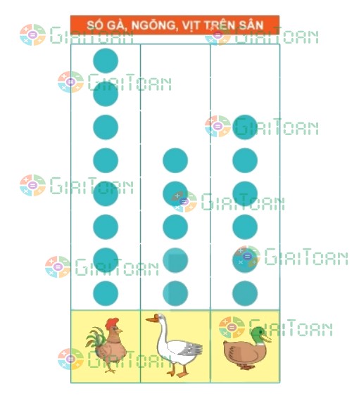 Bài 2 trang 105 Toán lớp 2 tập 2 SGK Kết nối tri thức với cuộc sống