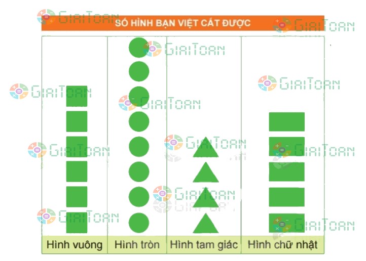 Hoạt động 1 trang 103 Toán lớp 2 tập 2 SGK Kết nối tri thức với cuộc sống