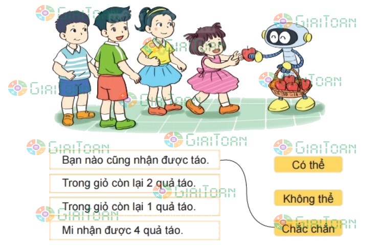 Hoạt động 3 trang 107 Toán lớp 2 tập 2 SGK Kết nối tri thức với cuộc sống