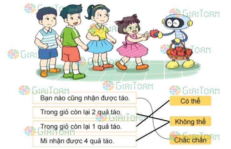 Hoạt động 3 trang 107 Toán lớp 2 tập 2 SGK Kết nối tri thức với cuộc sống