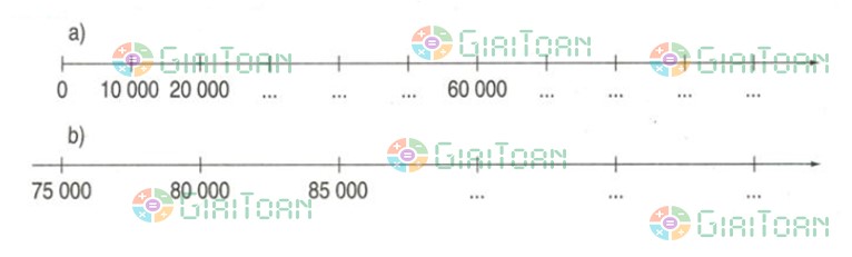 Bài 1 trang 169 Toán lớp 3