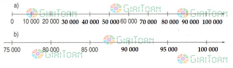 Bài 1 trang 169 Toán lớp 3