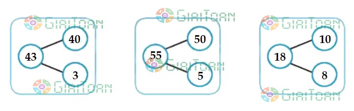 Đề thi học kì 2 lớp 1 môn Toán sách Chân trời sáng tạo năm học 2021 - 2022 Đề số 1