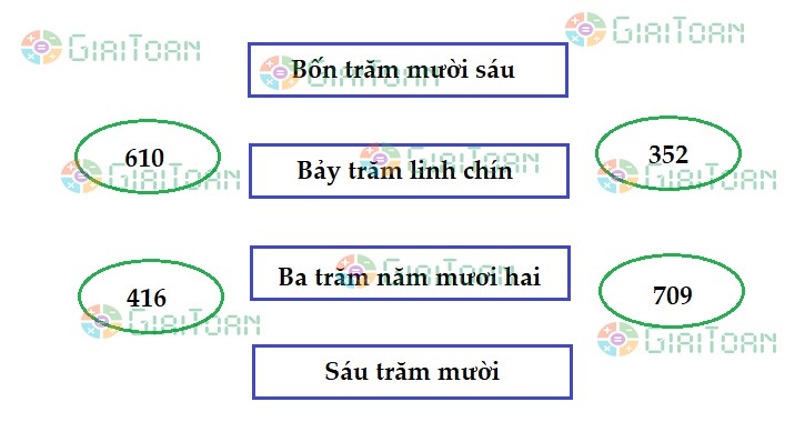 Đề thi học kì 2 lớp 2 môn Toán sách Kết nối tri thức năm học 2021 - 2022 Đề số 1