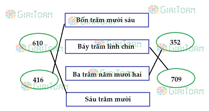 Đề thi học kì 2 lớp 2 môn Toán sách Kết nối tri thức năm học 2021 - 2022 Đề số 1