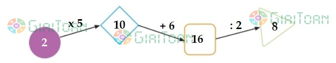 Đề thi học kì 2 lớp 2 môn Toán sách Kết nối tri thức năm học 2021 - 2022 Đề số 1