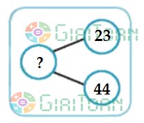 Đề thi học kì 2 lớp 1 môn Toán sách Chân trời sáng tạo năm học 2021 - 2022 Đề số 2