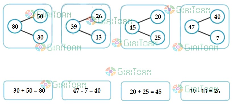 Đề thi học kì 2 lớp 1 môn Toán sách Chân trời sáng tạo năm học 2021 - 2022 Đề số 3