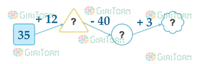 Đề thi học kì 2 lớp 1 môn Toán sách Kết nối tri thức năm học 2021 - 2022 Đề số 3