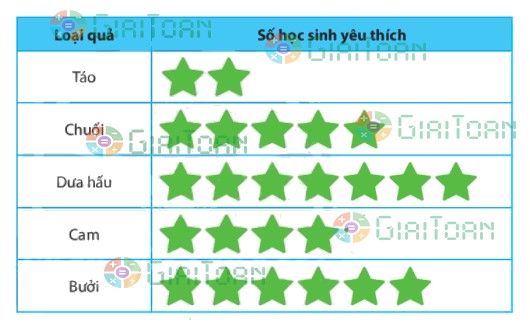 Đề thi học kì 2 lớp 2 môn Toán sách Cánh Diều năm học 2021 - 2022 Đề số 2