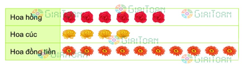 Đề thi học kì 2 lớp 2 môn Toán sách Cánh Diều năm học 2021 - 2022 Đề số 3