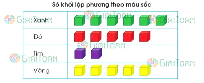 Đề thi học kì 2 lớp 2 môn Toán sách Kết nối tri thức năm học 2021 - 2022 Đề số 2