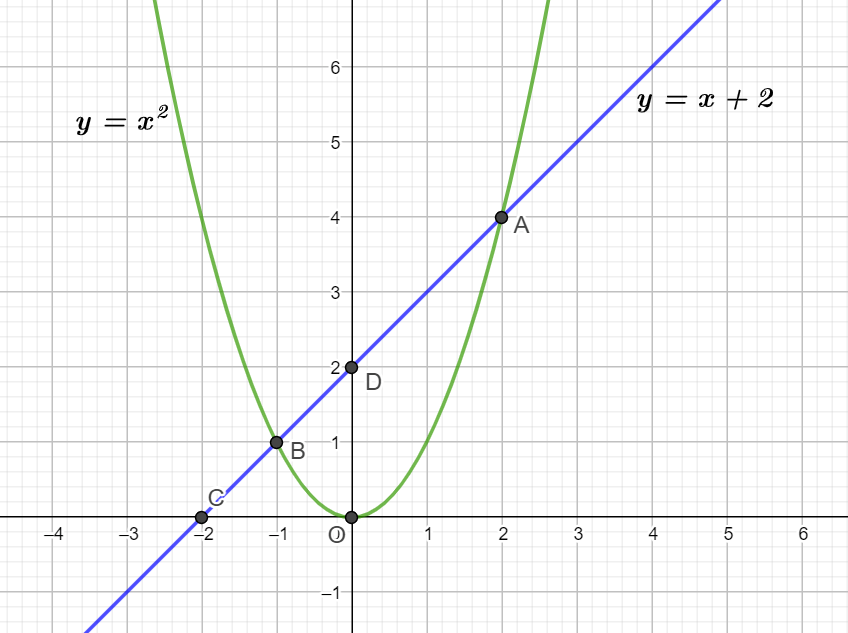 Bài 55 trang 63 SGK Toán 9 tập 2