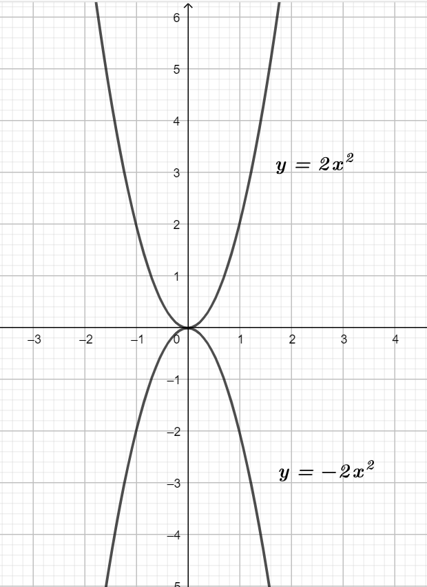 Câu hỏi 1 trang 61 SGK Toán 9 tập 2
