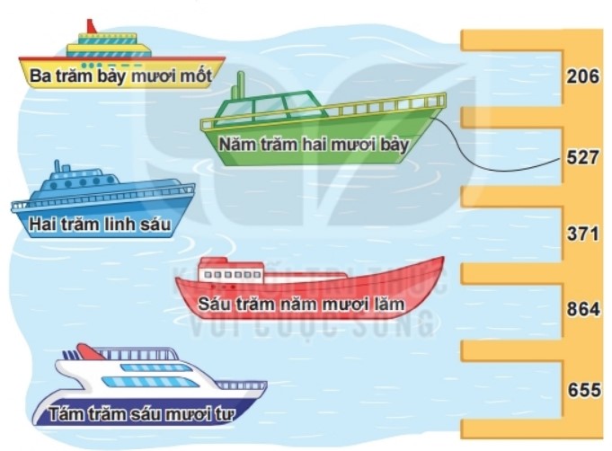 Bài 1 trang 110 Toán lớp 2 tập 2 SGK Kết nối tri thức với cuộc sống