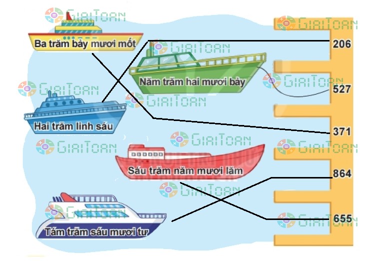 Bài 1 trang 110 Toán lớp 2 tập 2 SGK Kết nối tri thức với cuộc sống