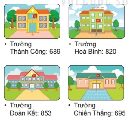 Bài 1 trang 111 Toán lớp 2 tập 2 SGK Kết nối tri thức với cuộc sống