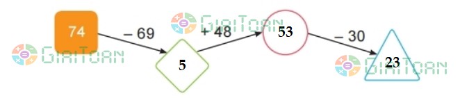 Bài 5 trang 116 Toán lớp 2 tập 2 SGK Kết nối tri thức với cuộc sống