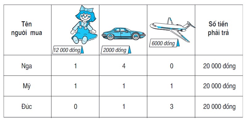 Bài 4 trang 178 Toán lớp 3 