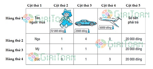 Bài 4 trang 178 Toán lớp 3 