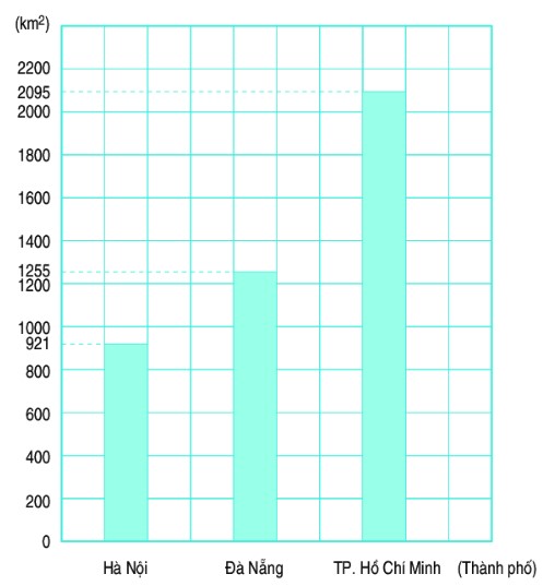 Bài 2 trang 165 Toán lớp 4