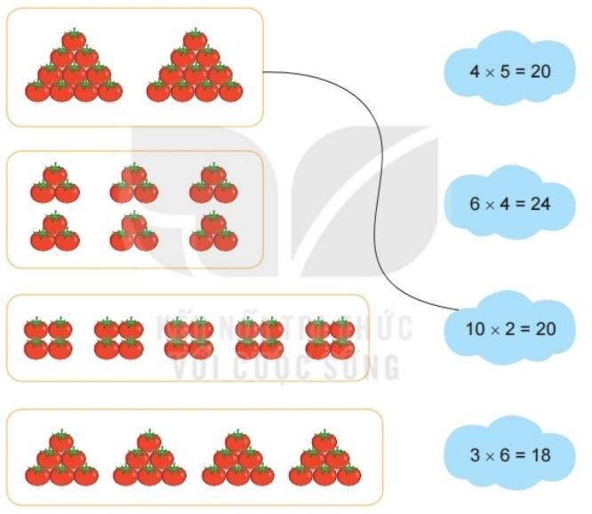 Bài 1 Toán lớp 2 trang 122 sách Kết nối tri thức với cuộc sống