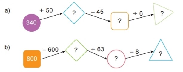 Bài 2 Toán lớp 2 trang 121 sách Kết nối tri thức với cuộc sống