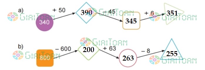 Bài 2 Toán lớp 2 trang 121 sách Kết nối tri thức với cuộc sống