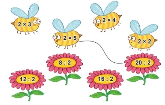 Bài 2 trang 124 Toán lớp 2 tập 2 SGK Kết nối tri thức với cuộc sống
