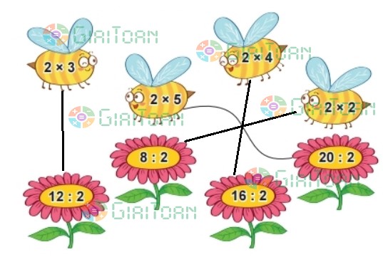 Bài 2 trang 124 Toán lớp 2 tập 2 SGK Kết nối tri thức với cuộc sống