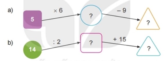 Bài 3 Toán lớp 2 trang 124 sách Kết nối tri thức với cuộc sống