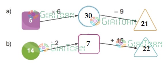 Bài 3 Toán lớp 2 trang 124 sách Kết nối tri thức với cuộc sống