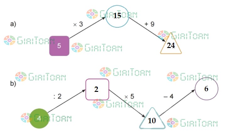 Bài 3 Toán lớp 2 trang 126 sách Kết nối tri thức với cuộc sống