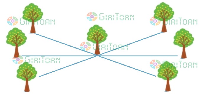 Bài 5 Toán lớp 2 trang 128 sách Kết nối tri thức với cuộc sống