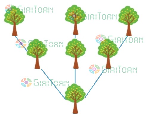 Bài 5 Toán lớp 2 trang 128 sách Kết nối tri thức với cuộc sống