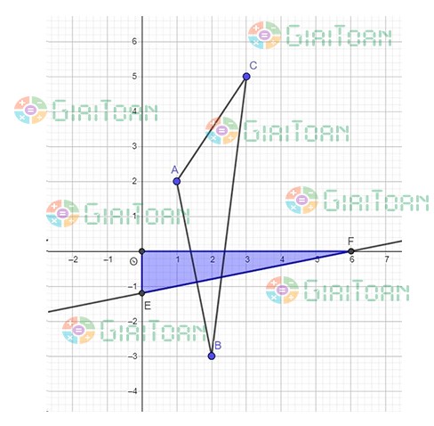 Viết phương trình đường thẳng