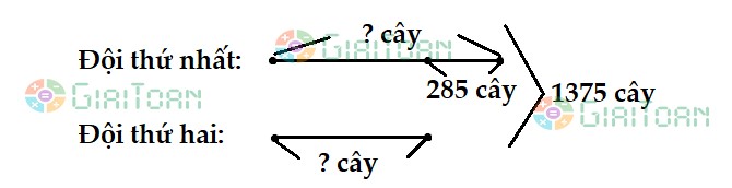 Bài 2 Toán lớp 4 trang 175 (tiết 170)