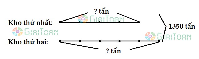 Bài 3 Toán lớp 4 trang 176
